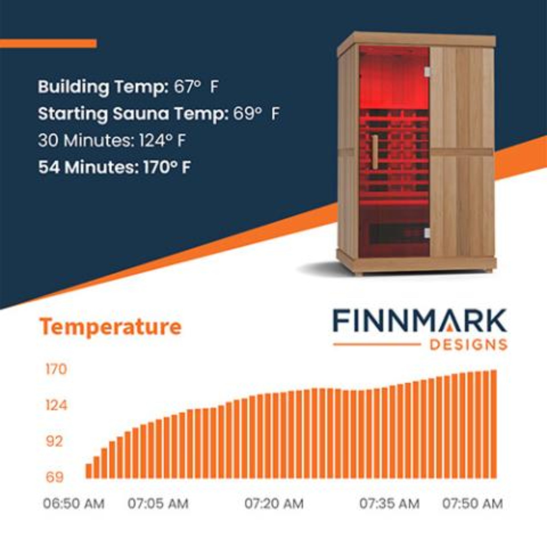 Finnmark FD-2 Full-Spectrum 2 Person Infrared Sauna